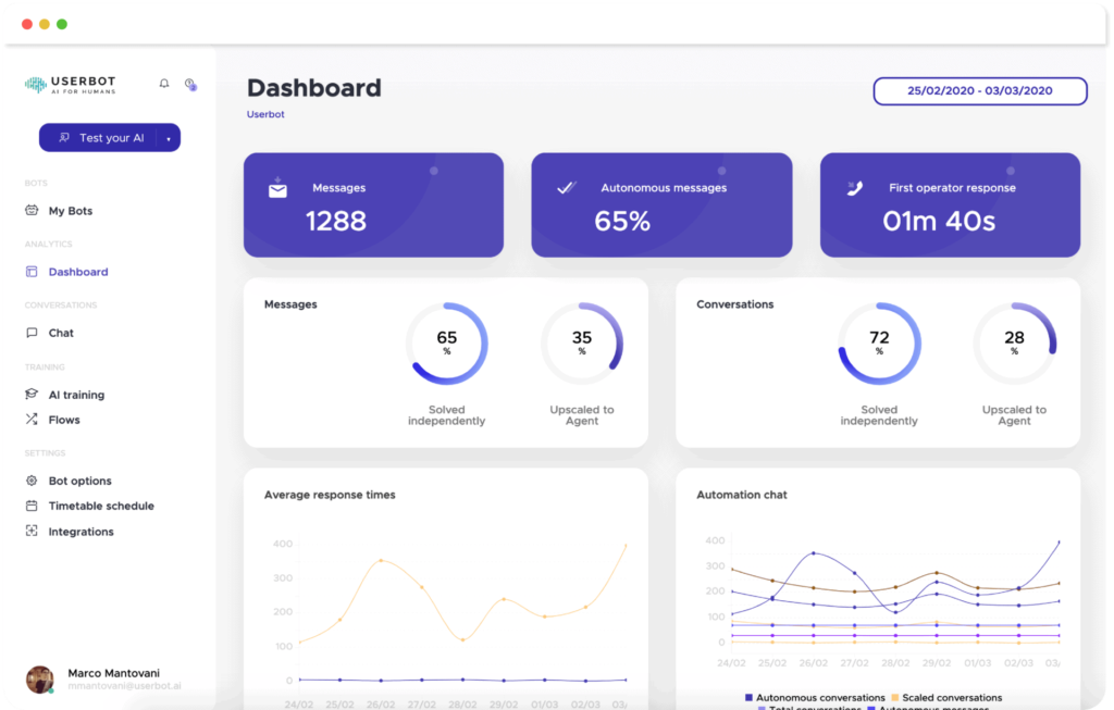Userbot.AI for conversation management-best AI marketing tools